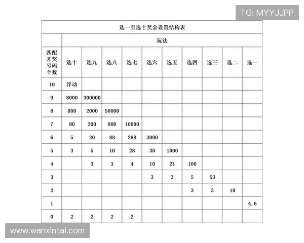 如何购买基诺型彩票以及提升中奖几率的实用技巧介绍